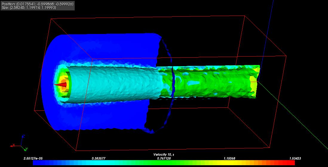 Fluidsimulation